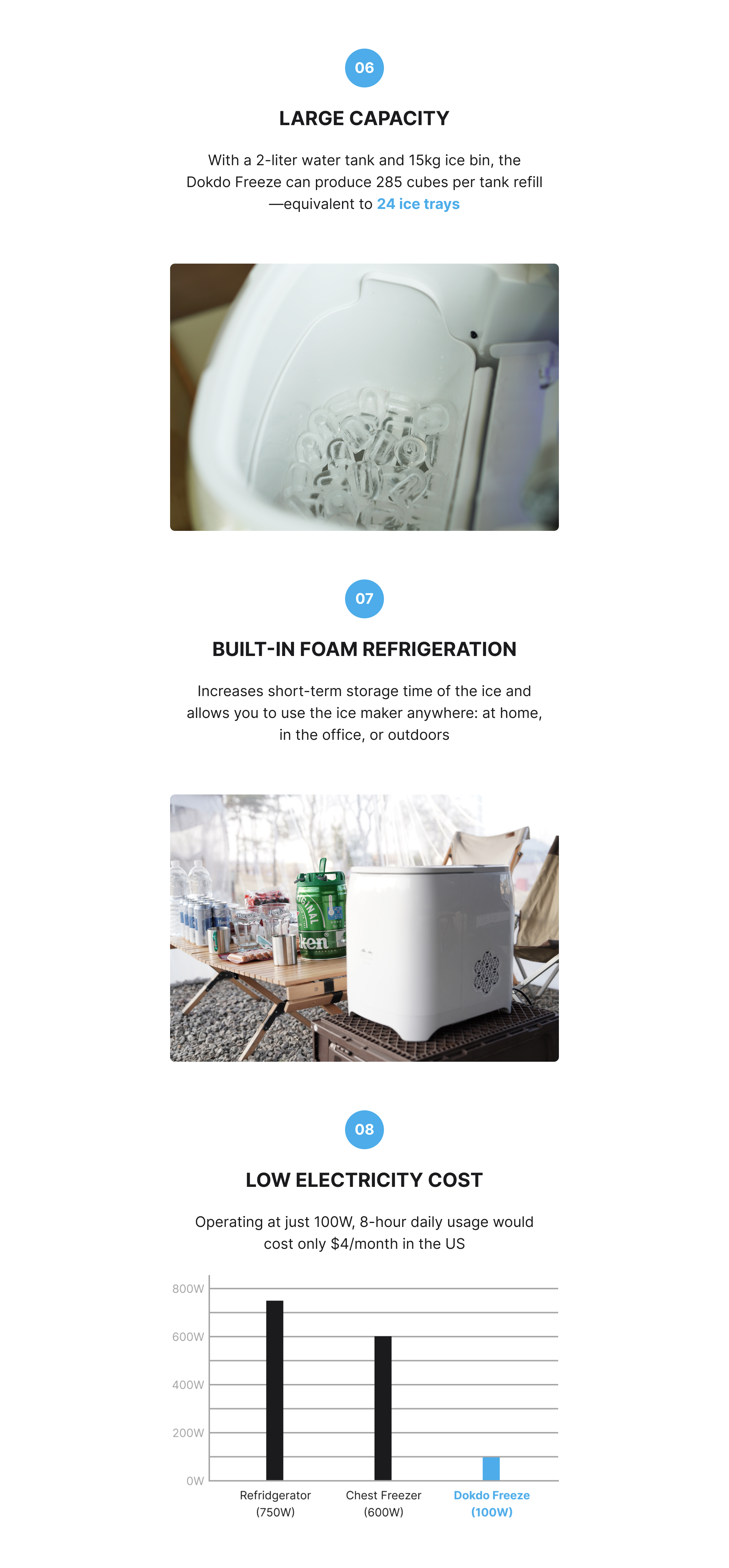 Dokdo Freeze product description image describing how the 2-liter water tank can produce 285 cubes, which is 24 ice-trays worth of ice. Plus, the built-in foam refrigeration lets you use the ice maker at home, at the office, or outdoors. The low electricity consumption of 100W is also much less than a refrigerator or chest freezer and 8 hour per day usage would only cost $4 per month in the US.