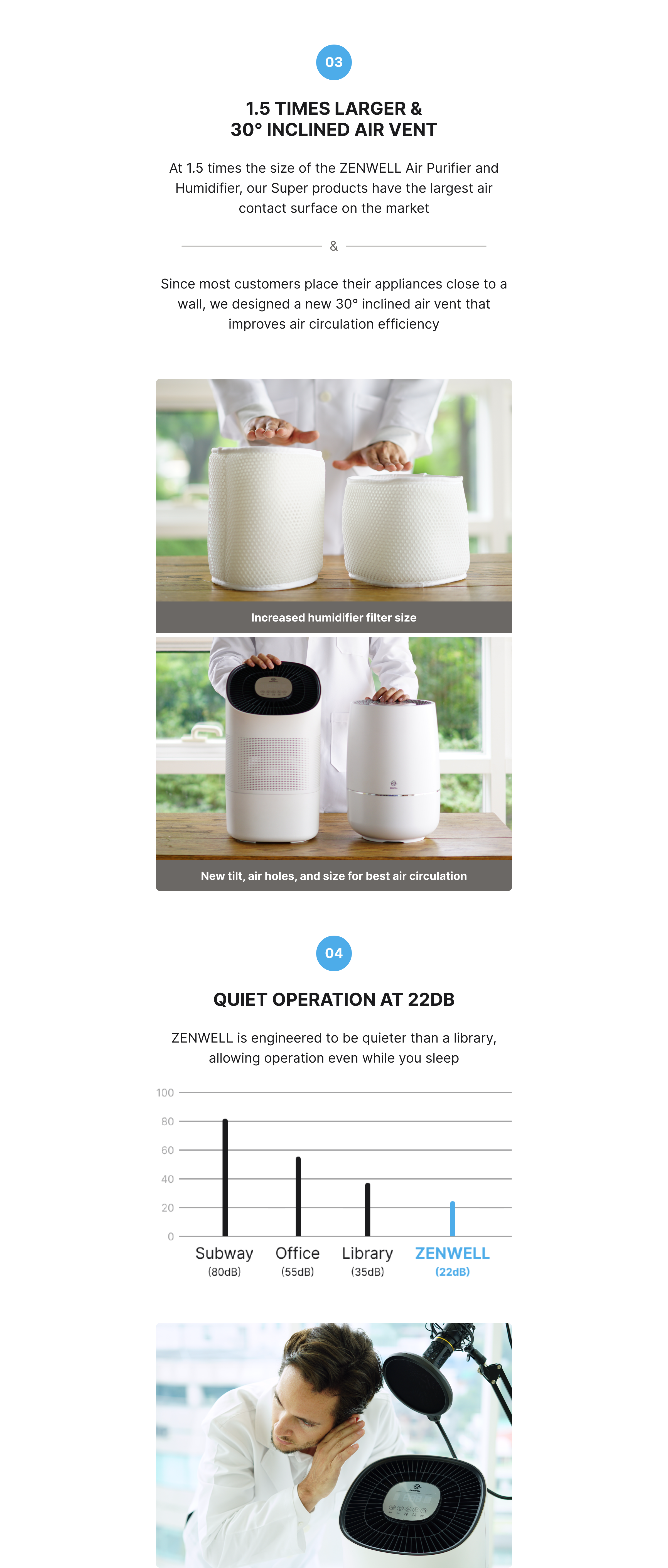 Super Humidifier Smart product description image describing how this unit and its filter are 1.5 times larger than the regular humidifier and this unit has a 30 degree inlined vent that better circulates air while sitting next to a wall, where people normally keep their devices. The operation is at the same low 22 decibles, quieter than a library.