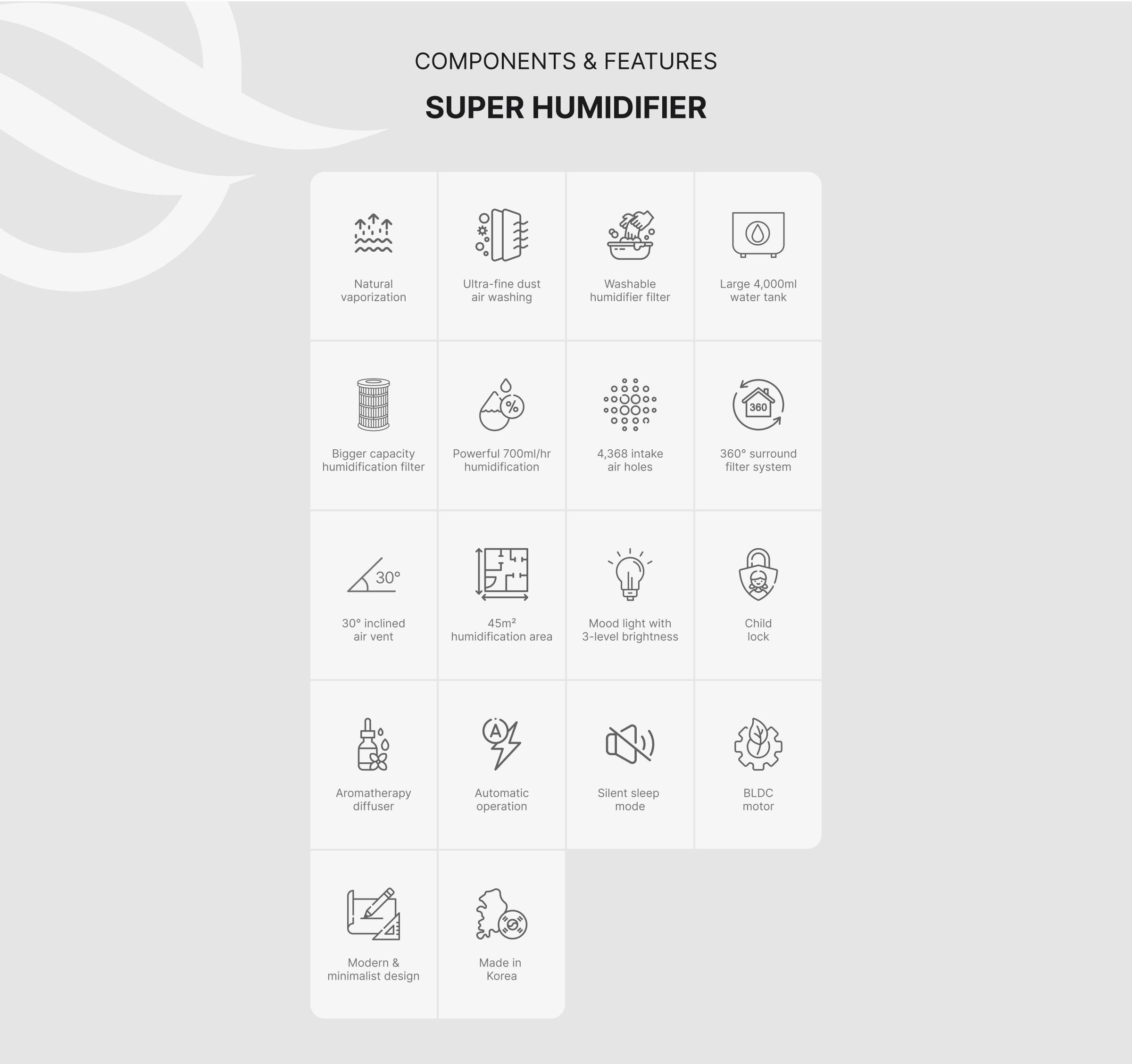 Super Humidifier key features chart including Natural vaporization, Ultra-fine dust 
air washing, Washable humidifier filter, 4,000ml water tank, Bigger humidification filter, 700ml/hr humidification, 4,368 intake air holes, 360° surround filter system, 30° inclined air vent, 45 square meter humidification area, Mood light with 3-level brightness, Child lock, Aromatherapy diffuser, Automatic operation, Silent sleep mode, BLDC motor, Modern & minimalist design, and Made in Korea