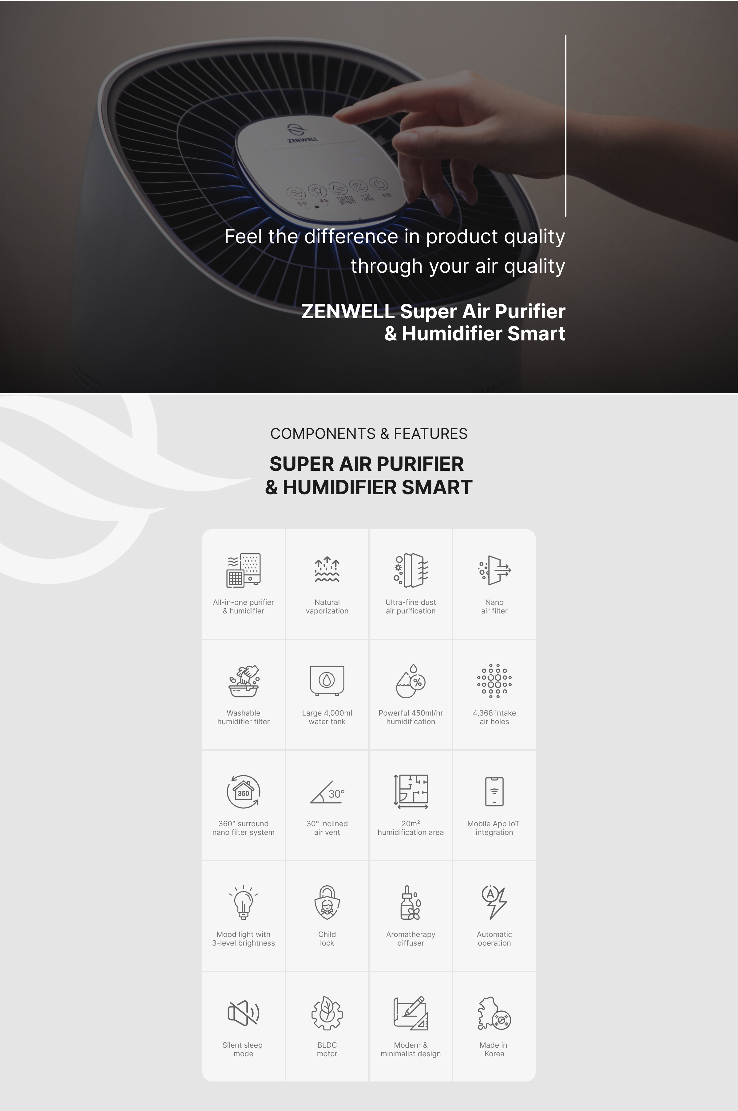 Super Air Purifier and Humidifier Smart feature chart including All-in-one purifier & humidifier, Natural vaporization, Ultra-fine dust air purification, Nano air filter, Washable humidifier filter, 4,000ml water tank, 450ml/hr humidification, 4,368 intake holes, 360° surround nano filter, 30° inclined air vent, 20 square meter humidification area, IoT integration, Mood light, Child lock, Aromatherapy diffuser, Automatic operation, Silent sleep mode, BLDC motor, Modern & minimalist design, and Made in Korea