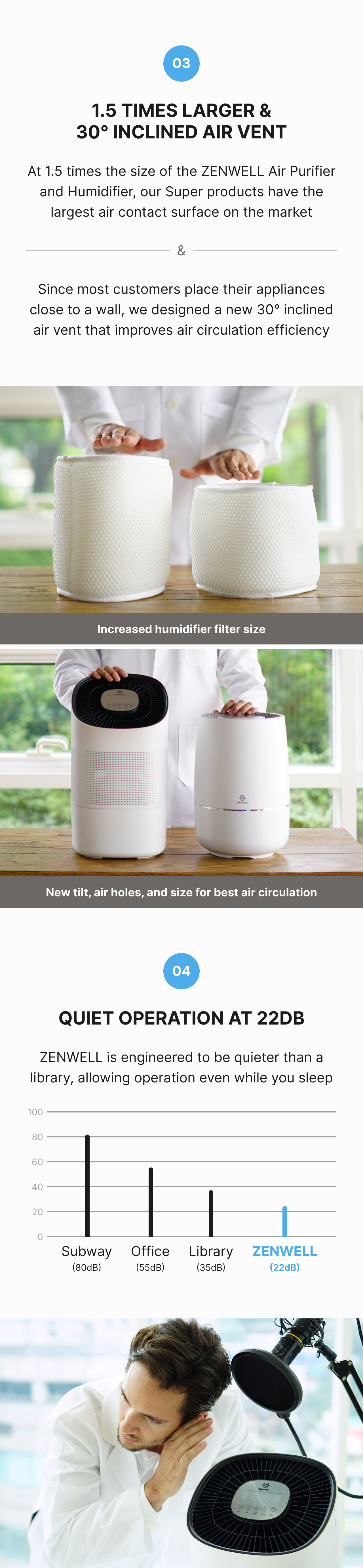 Super Humidifier Smart product description image describing how this unit and its filter are 1.5 times larger than the regular humidifier and this unit has a 30 degree inlined vent that better circulates air while sitting next to a wall, where people normally keep their devices. The operation is at the same low 22 decibles, quieter than a library.