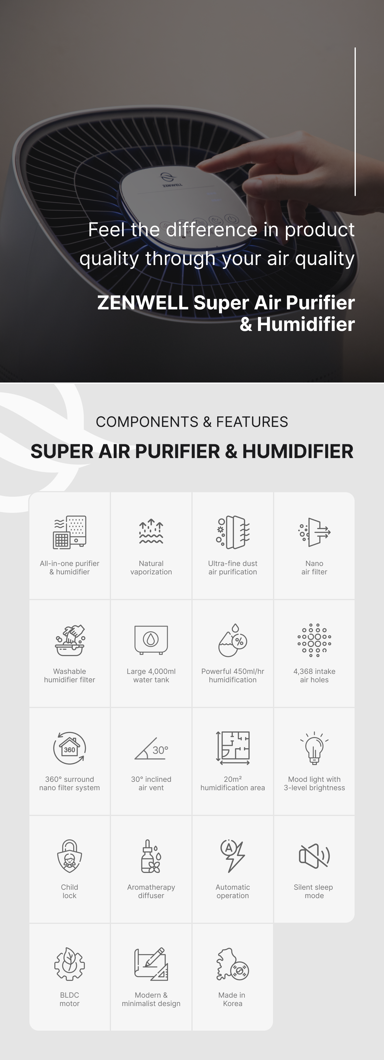 Super Air Purifier and Humidifier Smart feature chart including All-in-one purifier & humidifier, Natural vaporization, Ultra-fine dust air purification, Nano air filter, Washable humidifier filter, 4,000ml water tank, 450ml/hr humidification, 4,368 intake holes, 360° surround nano filter, 30° inclined air vent, 20 square meter humidification area, Mood light, Child lock, Aromatherapy diffuser, Automatic operation, Silent sleep mode, BLDC motor, Modern & minimalist design, and Made in Korea